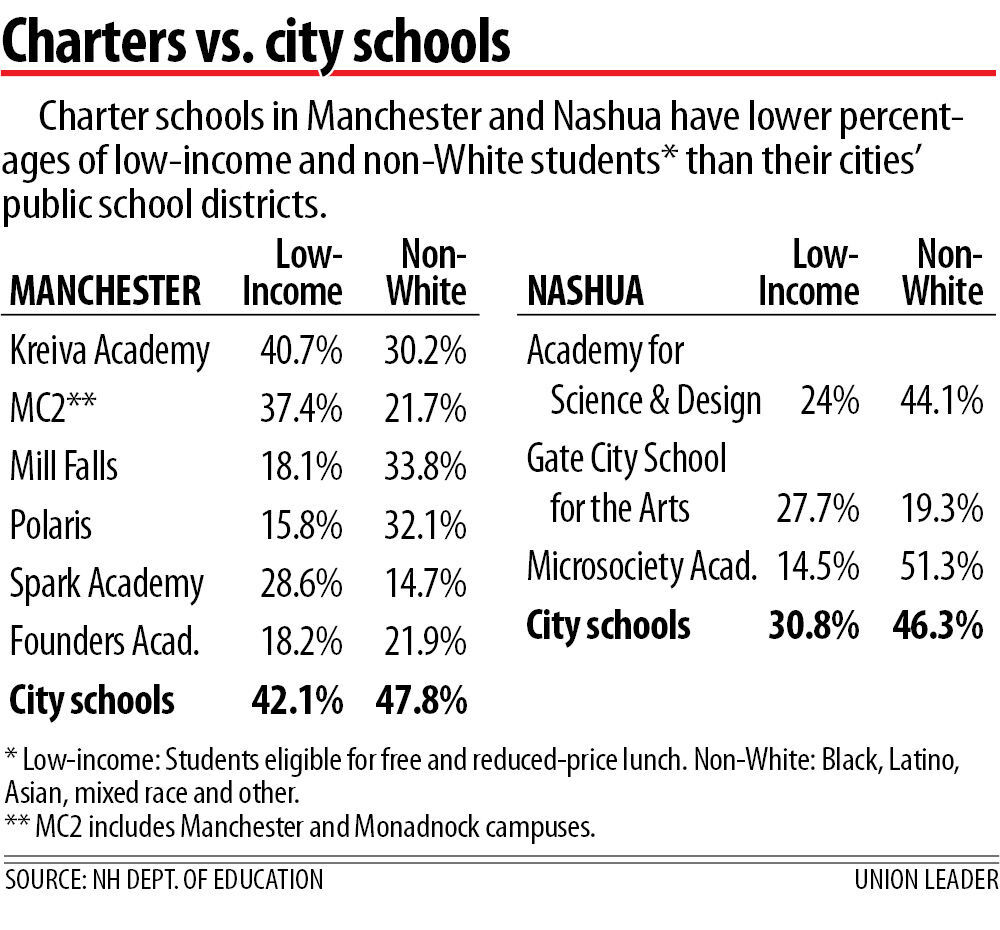 Comparing student populations